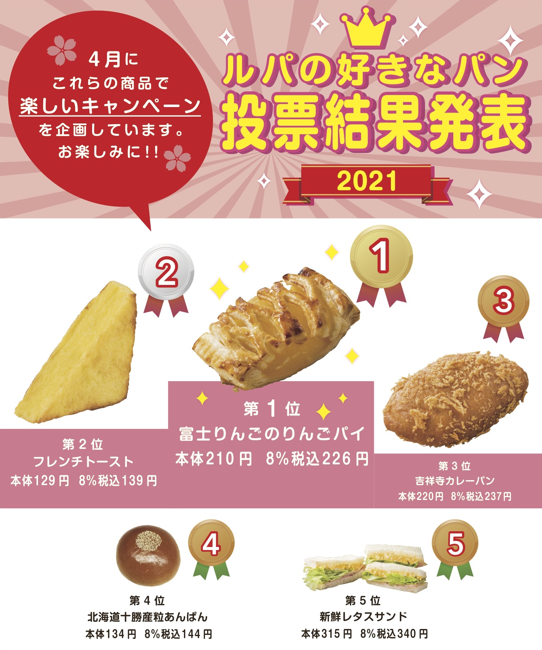 アンケート企画 人気ランキング 当選番号発表 京王食品株式会社 Le Repas ルパ